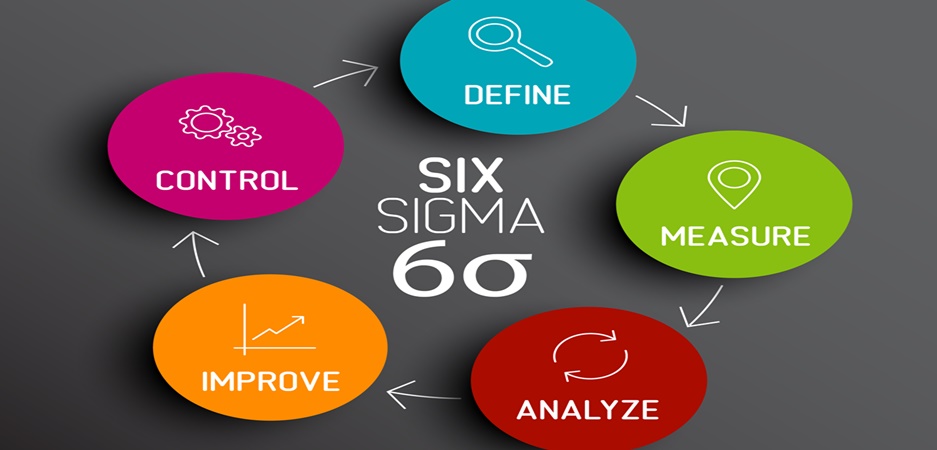 Entenda O Conceito Dos Seis Sigma E Sua Metodologia Portal